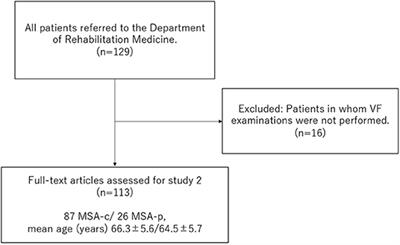 Relationship Between Pneumonia and Dysphagia in Patients With Multiple System Atrophy